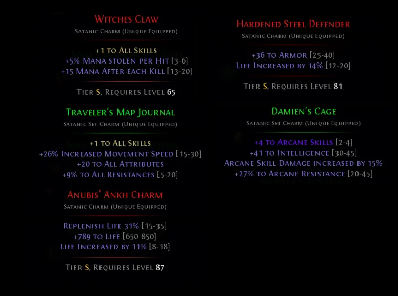 Early game charms