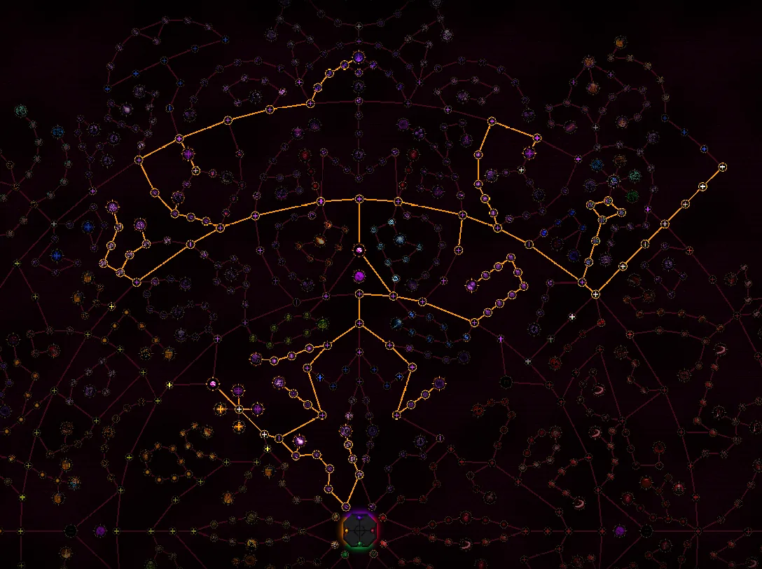 Current single-target Incarnation tree